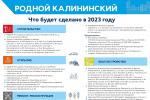 О программе развития Калининского района в 2023 году