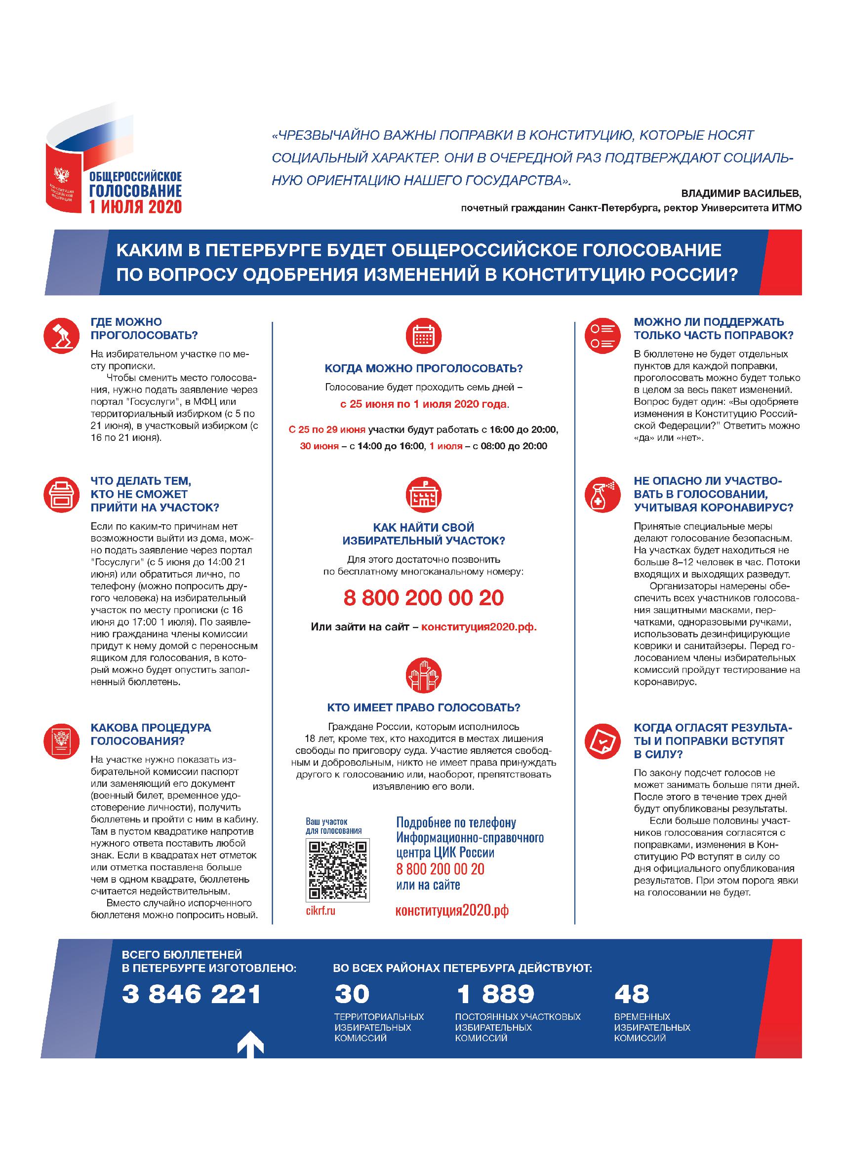 Obsherossijskoe Golosovanie Po Popravkam V Konstituciyu Oficialnyj Sajt Administracii Sankt Peterburga