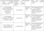 Сообщение  о возможном установлении публичного сервитута (Документация ПС (для эксплуатации объекта электросетевого хозяйства - «КЛ 35 кВ Волхов-Северная – Волхов-Выборгская № 2» (обращение ПАО «Россети Ленэнерго» от 11.02.2025 № 04-26-7167/25-0-0))